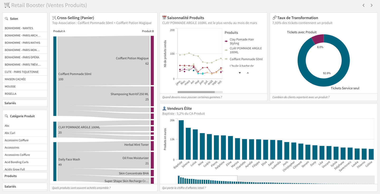 Dashboard Final — Restitution visuelle et KPIs